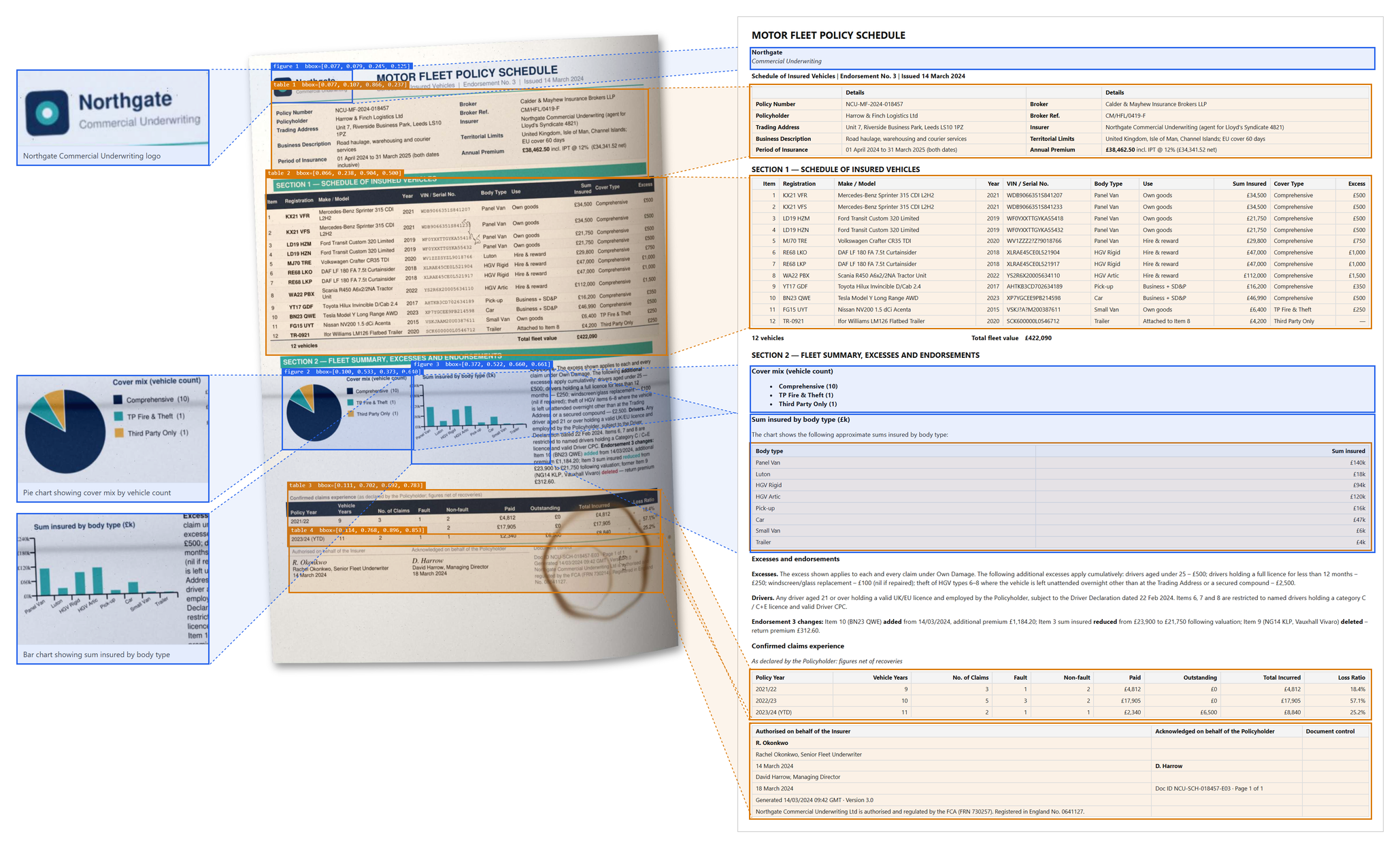 thepipe scraping a scanned fleet insurance schedule into markdown with tables and figures